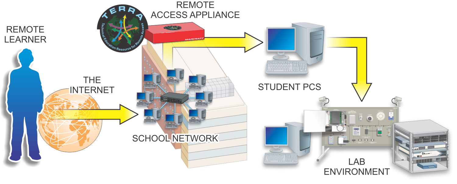 TERRA diagram