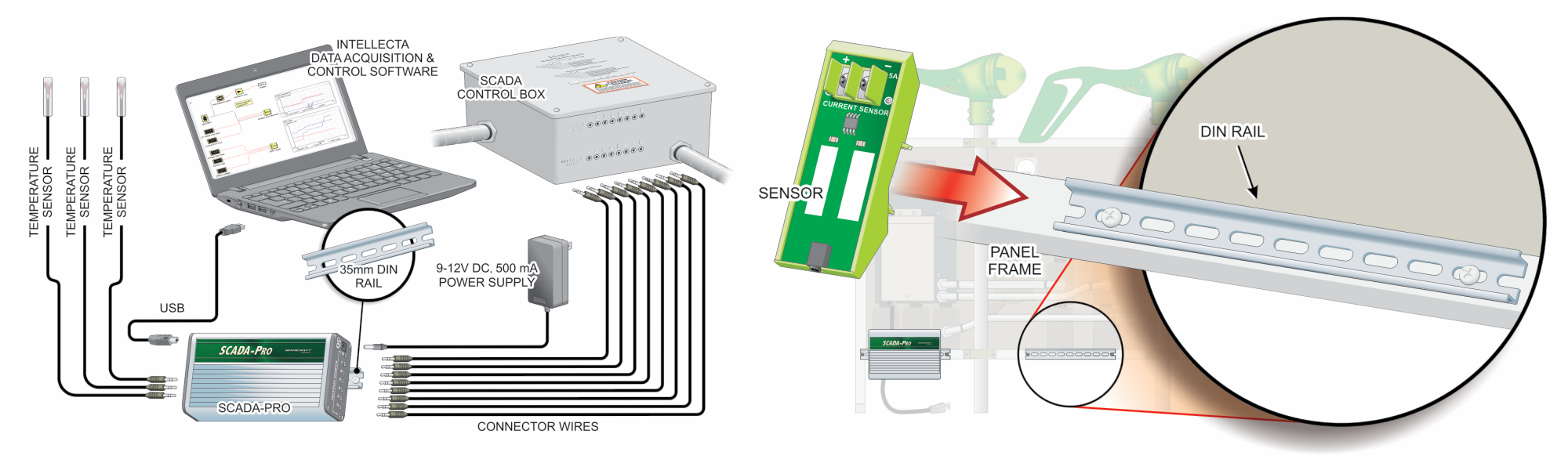 Illustrations of SCADA connections to the Green Technology series panel