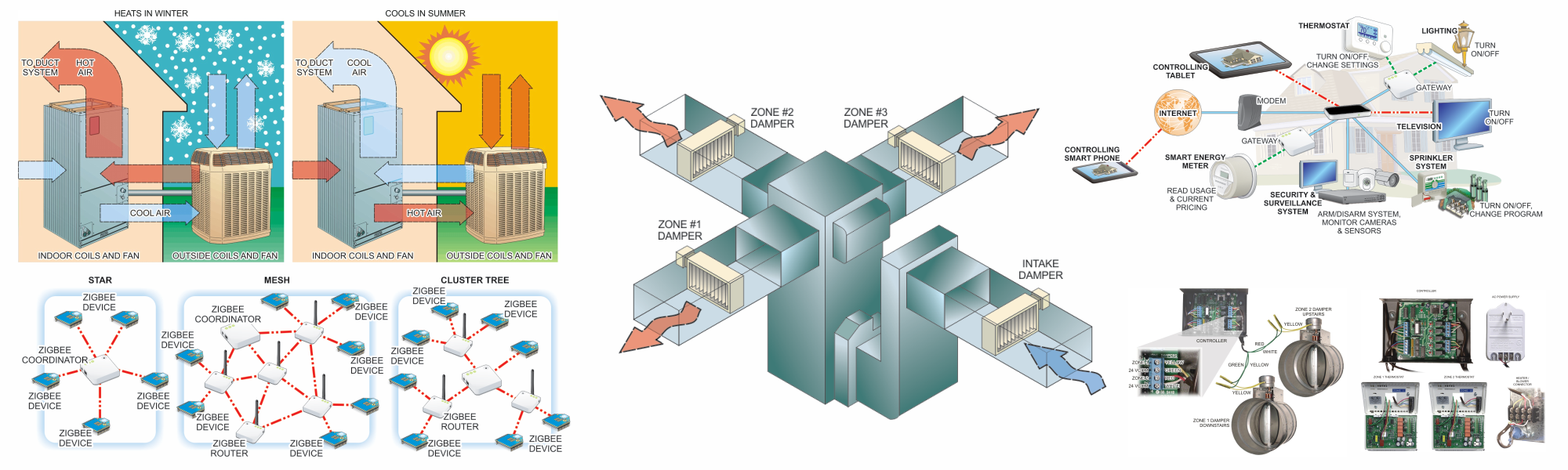 Illustrations from the book RS-8500 STS Environmental Control Endorsement