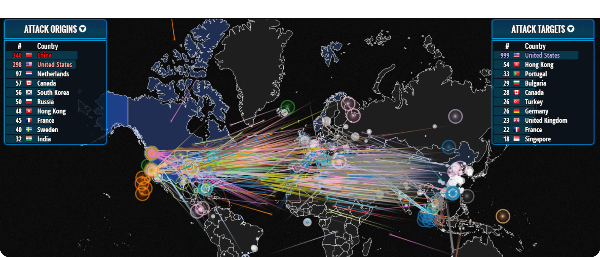 Cybersecurity global attack origins and attack targets